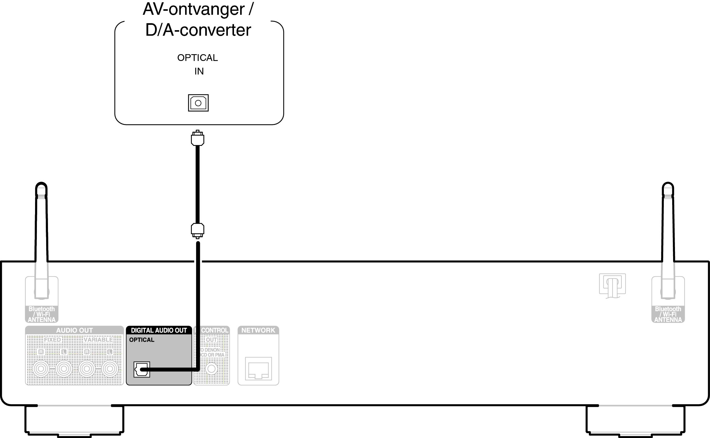 Conne DigitalOut DNP800NE